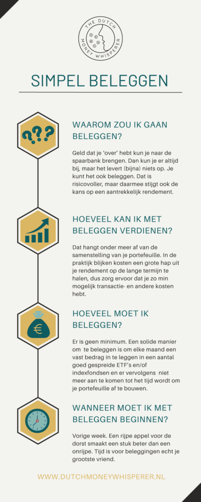 Simpel Beleggen Infographic - The Dutch Money Whisperer